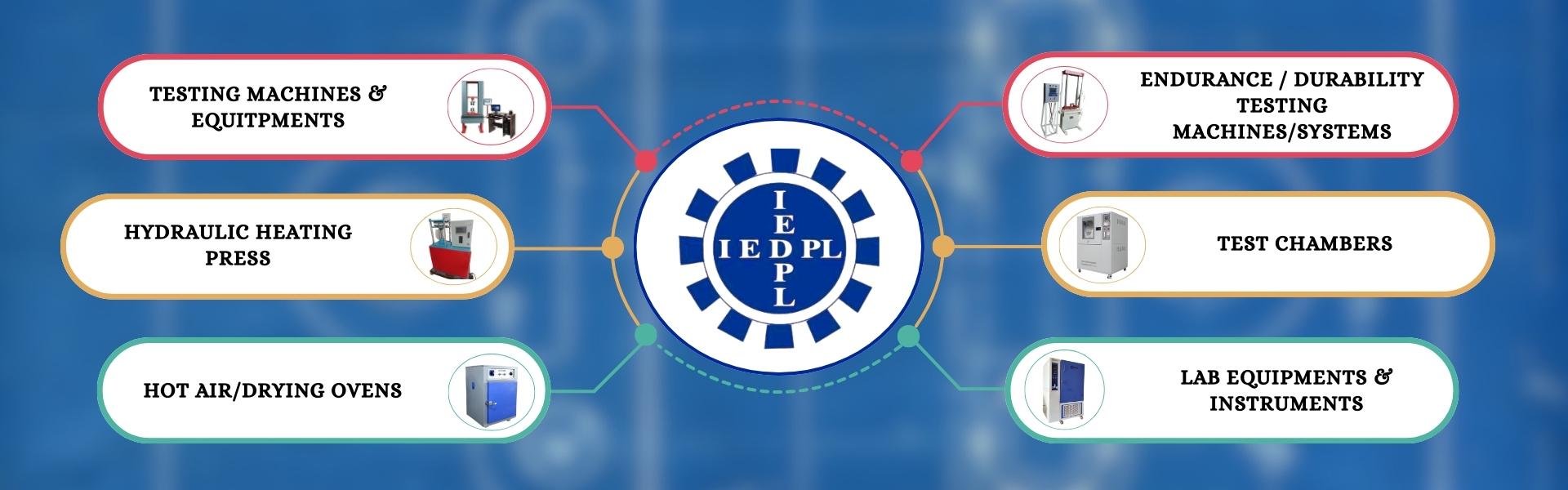 Innotech Engineering Devices Pvt. Ltd.